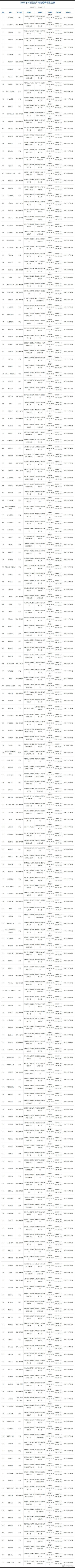 🎉8月版号正式出炉！209款国产游戏顺利过审！ 各式各样题材的新作拿到入场券，