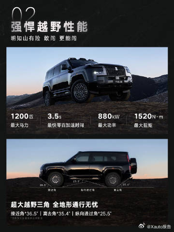 一图读懂仰望u82026款现已正式上市，售价100.8万元。充电提速，续航进阶，