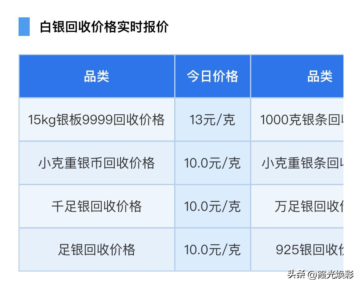 白银价格查询！

白银回收报价为多少？以及白银未来价格走势分析！

2026年6