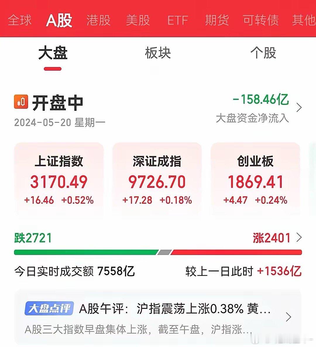 A股主力出货出的好爽。持续的内资主力资金流出，但依然拉涨指数。同样的资金量，流入