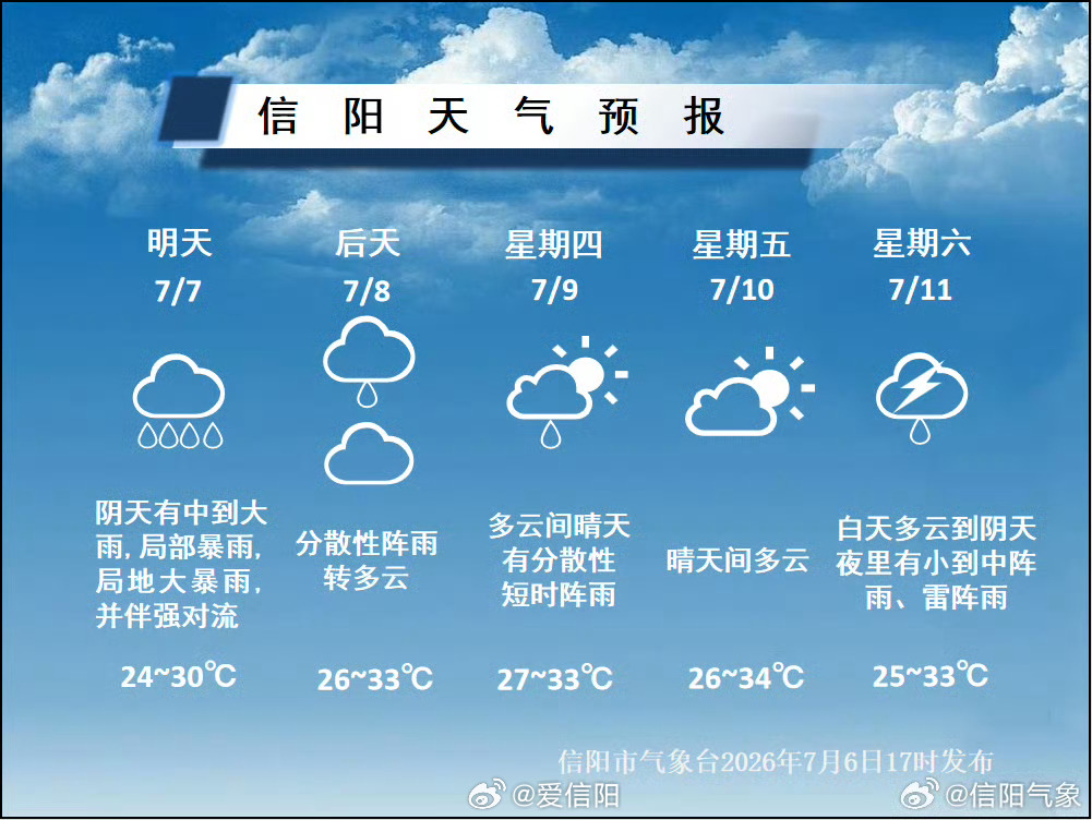 今夜暴雨来袭，后期台风降水再打卡根据最新气象资料分析，预计6日后半夜至7日白天新