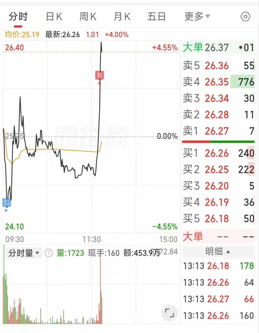 做T技术炉火纯青了