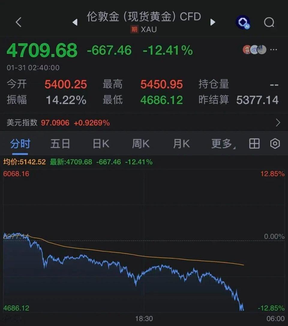 金价暴跌回收柜台前挤满顾客2015年：银价为4.2元/克 2016年：银价为4.