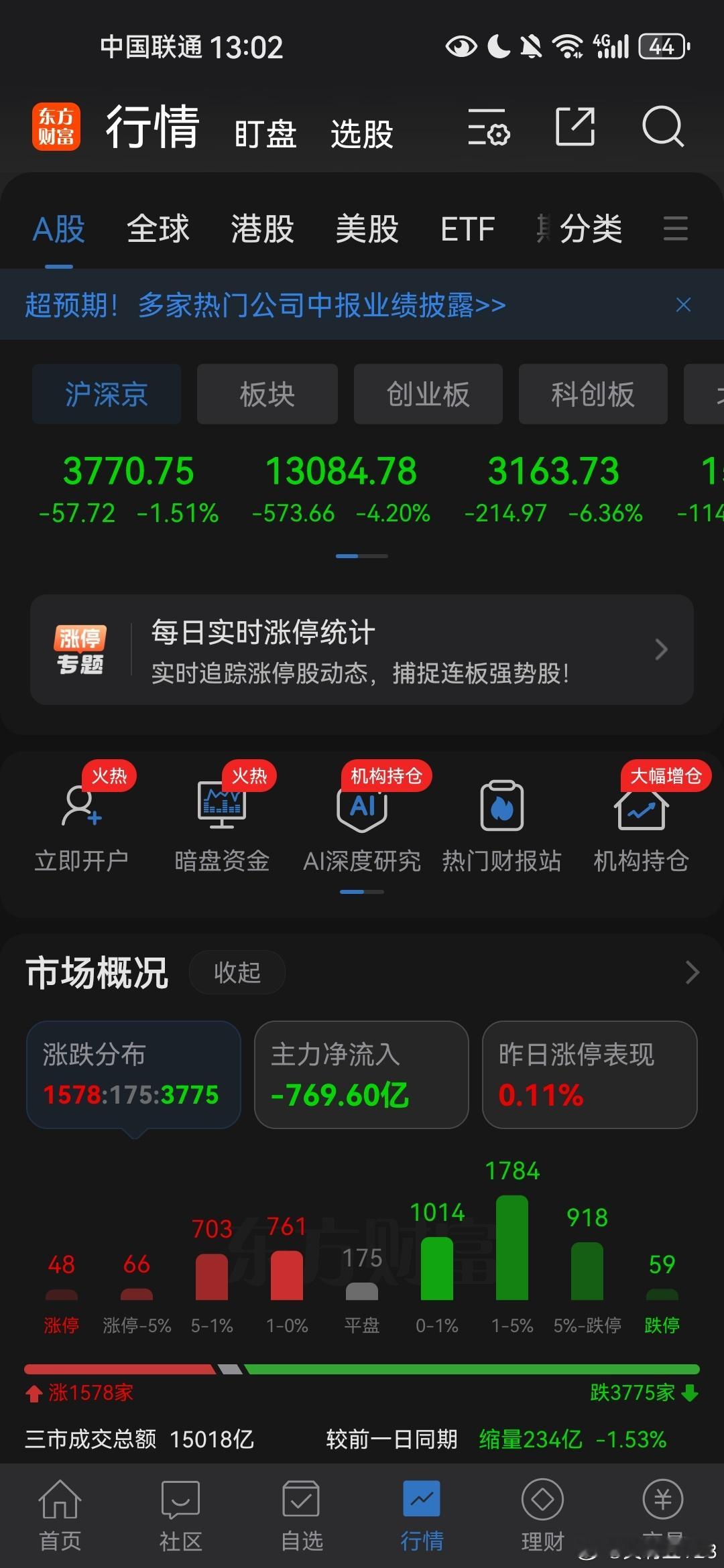 唉😮💨😮💨😮💨没经历过2015年股灾的我，在这个月经历了小韭菜聊股票