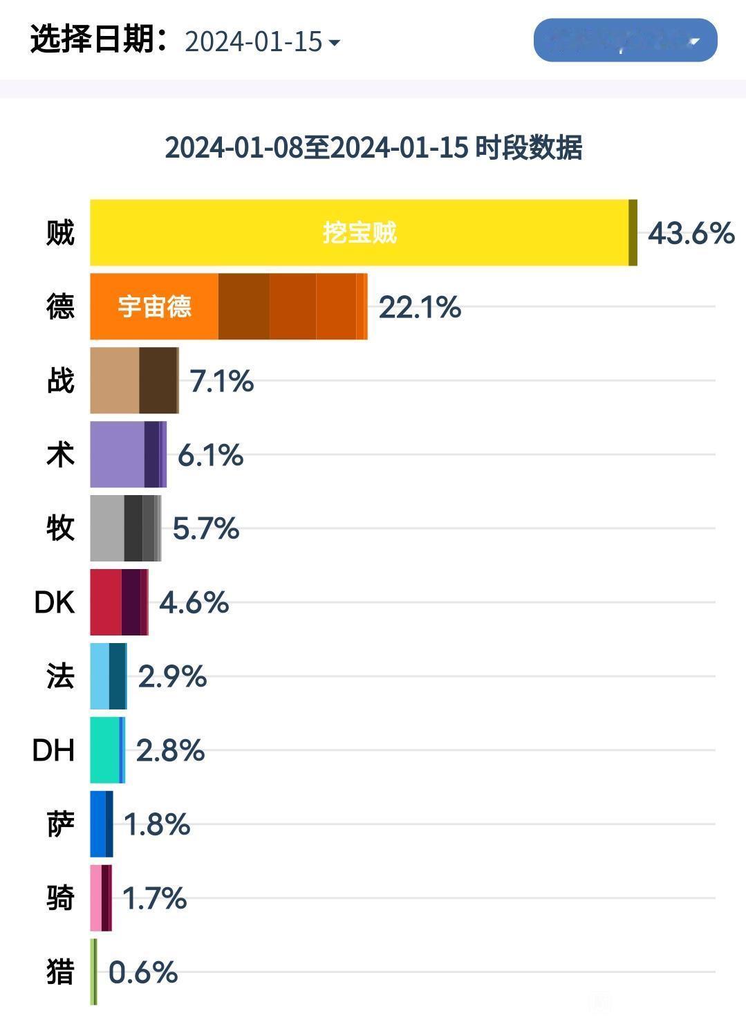 #炉石传说#  酒馆已经烂透了，没想到天梯更烂，炉石的最终归属是竞技场.....