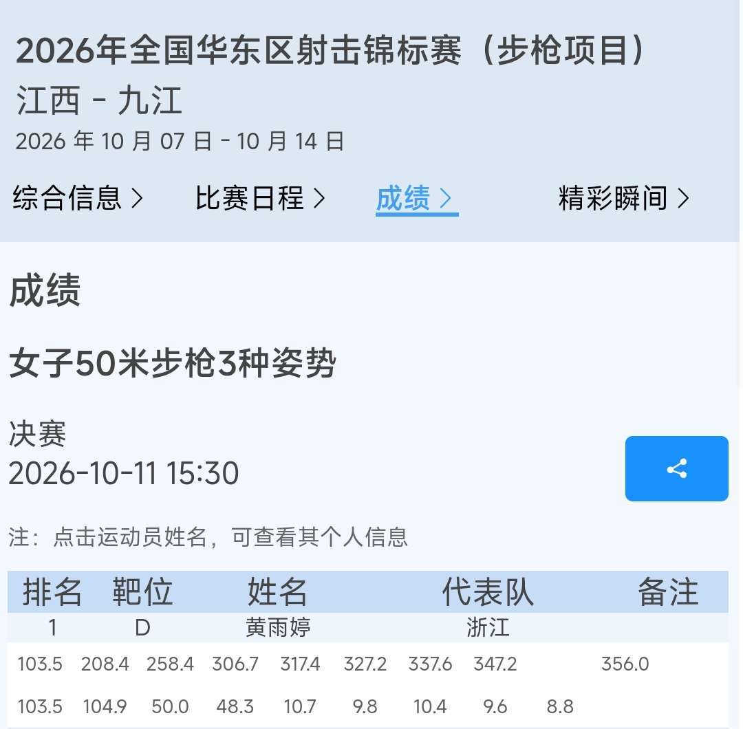 谁能想到雨婷国内成年组比赛第一个单人冠军是三姿呢 ​​​