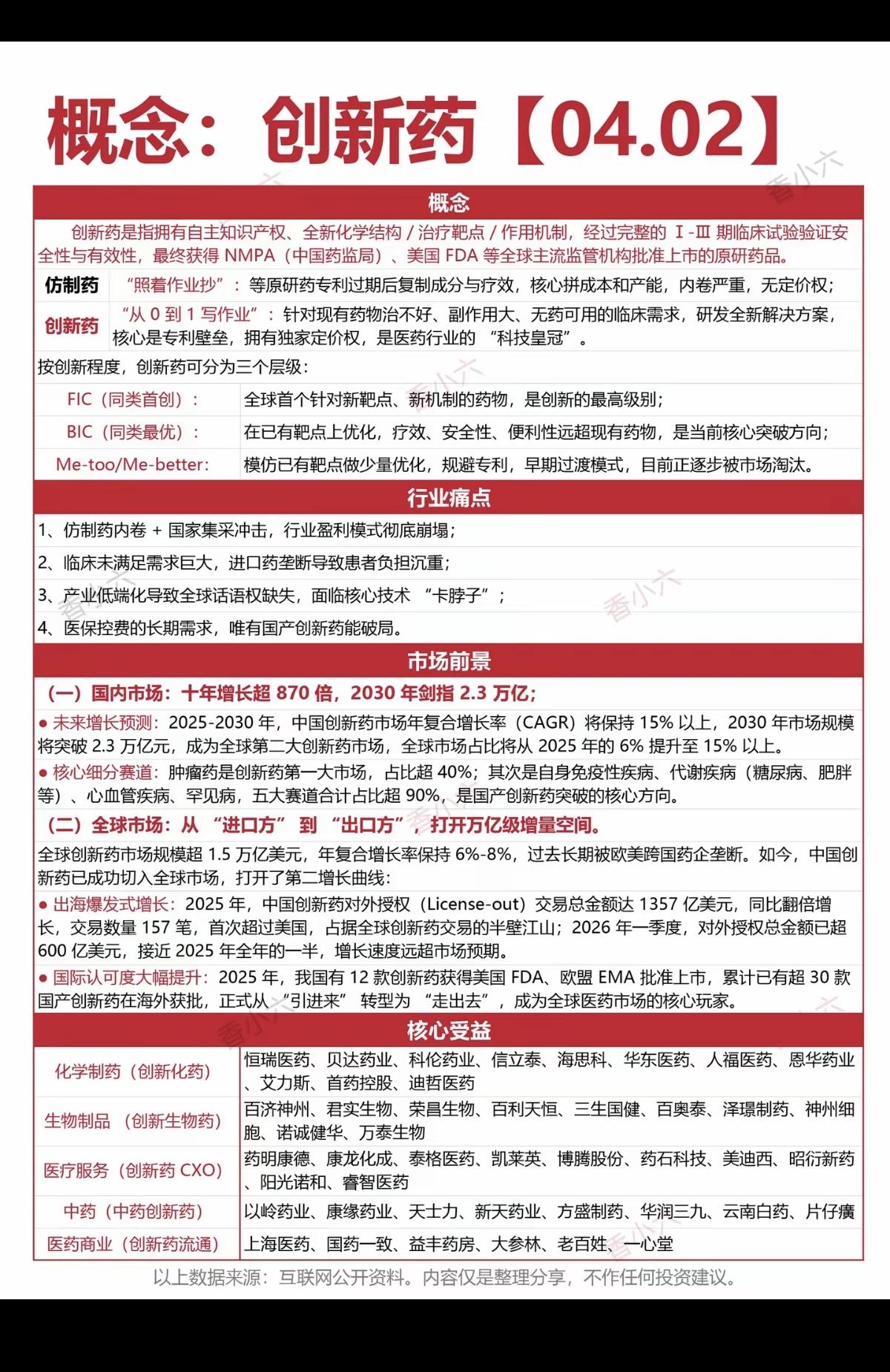 创新药：深度解析！

国内市场，十年增长870倍，2030年剑指3万亿！
从进口