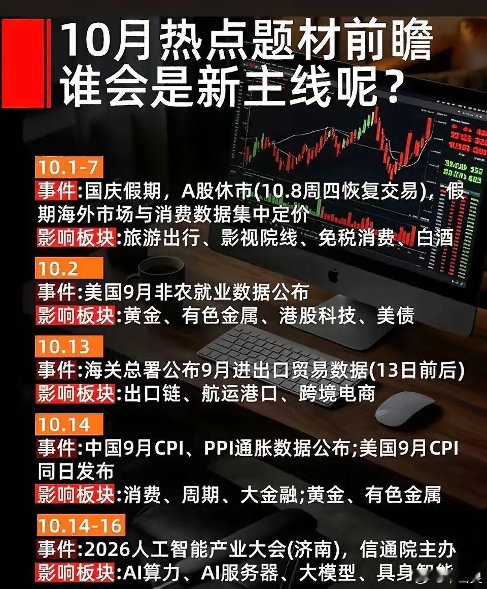 10月重点事件日历：10月12日：世界人工智能大会，有望带动AI板块异动。10月