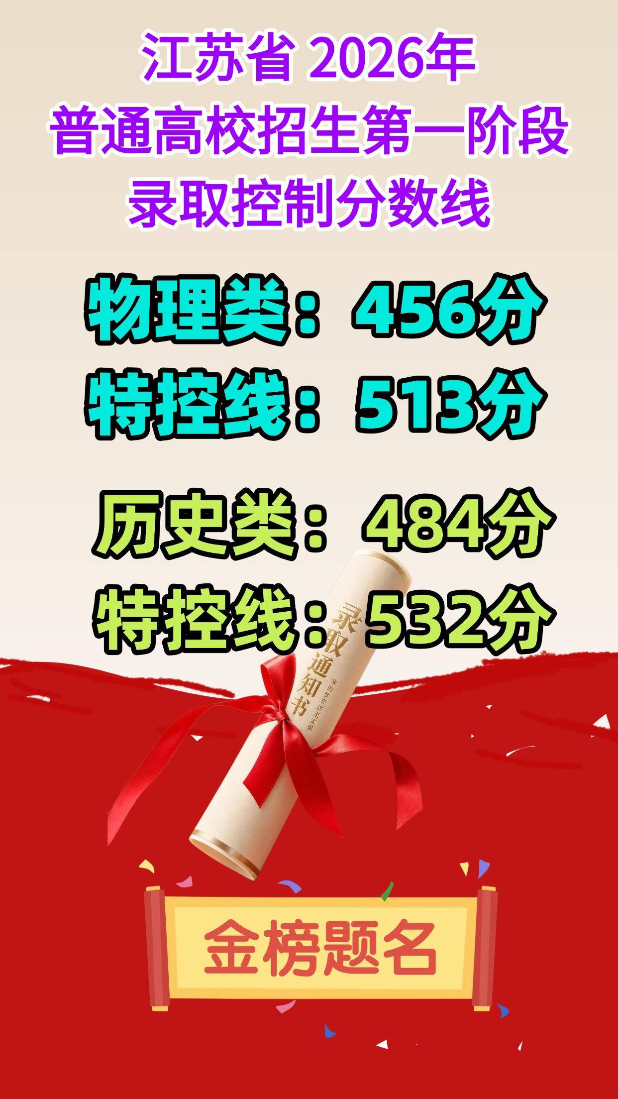 6 月 24 日下午，江苏省教育考试院发布了江苏省 2026 年普通高校招生第一