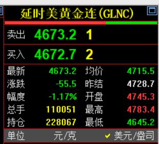 刚刚凌晨的钟声敲响了，
习惯性看眼国际金价走势情况。

国际金价报价4673.2