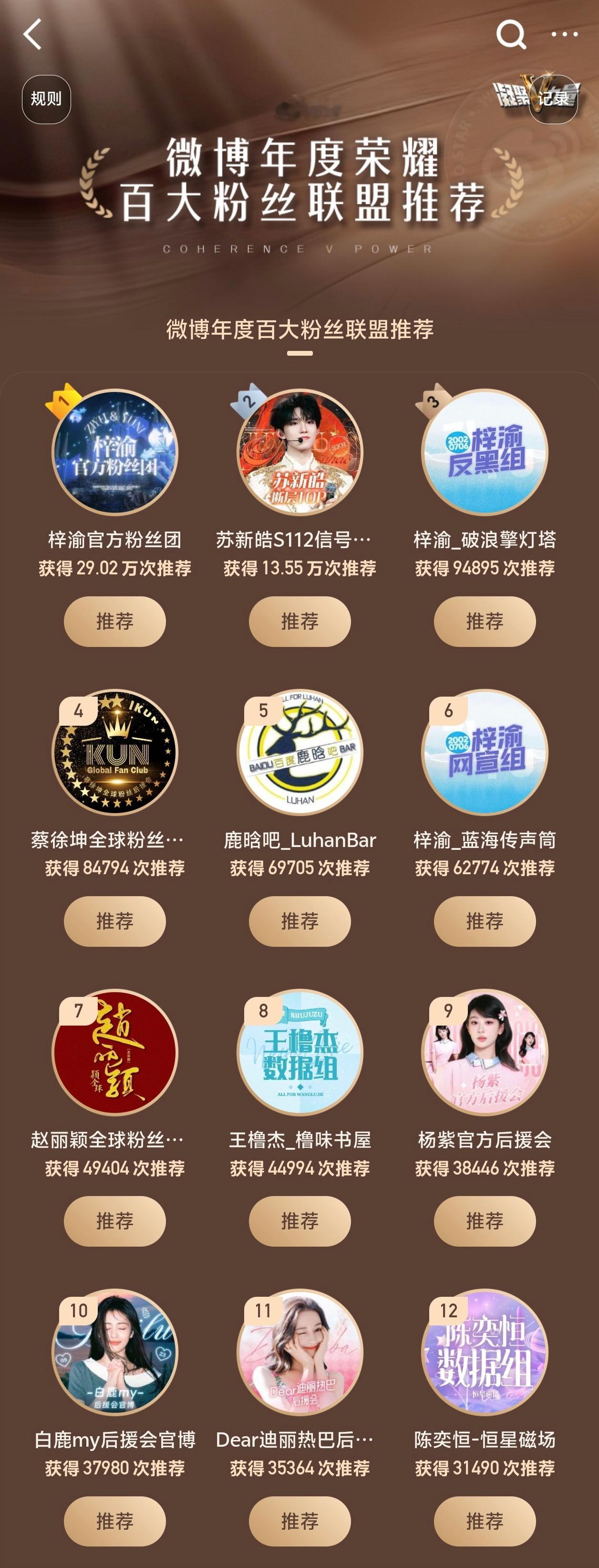 截止14：45新的榜单TOP12：梓渝 苏新皓 梓渝 蔡徐坤 鹿晗 梓渝 赵丽颖