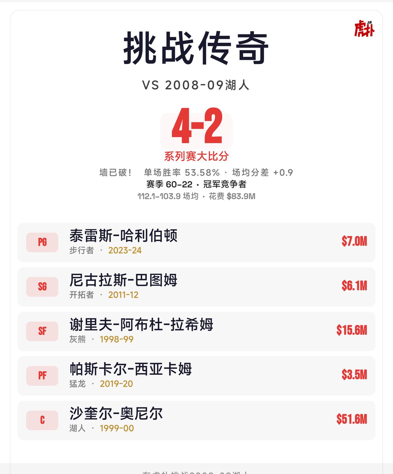 赢了
位置不对会不会影响能力值