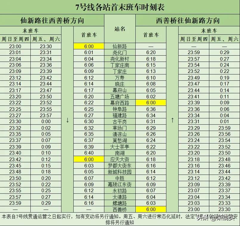 明天，南京地铁7号线终于要正式开通了，扬子晚报官方记者报道！