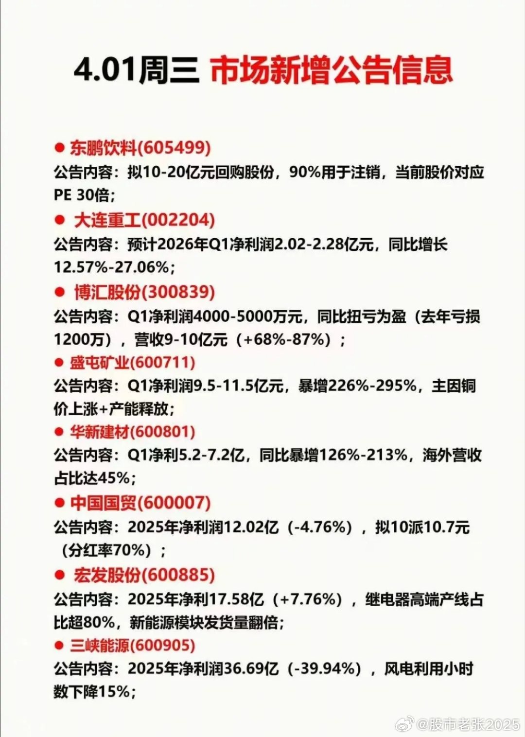 值得关注的财经信息汇总！（1）全球利好，美股三大指数集体收涨，存储芯片icon板