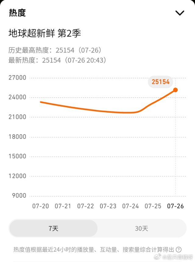 摩登兄弟 🌏 刘宇宁 耶耶耶，加班过程中摸鱼，为小🌏的rd献上一份力恭喜地球