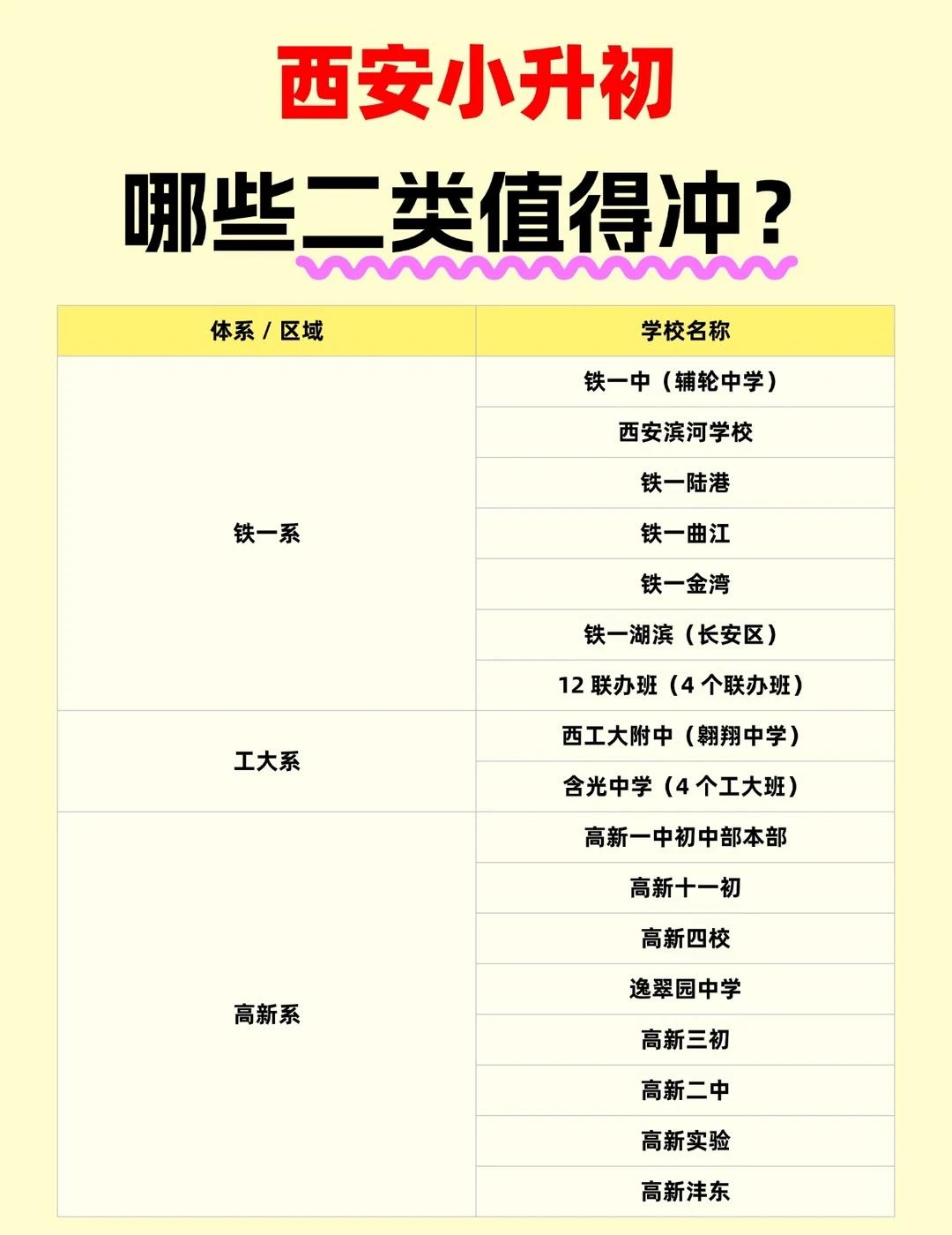 西安小升初，哪些二类值得冲❓
西安小升初 择校 学习规划