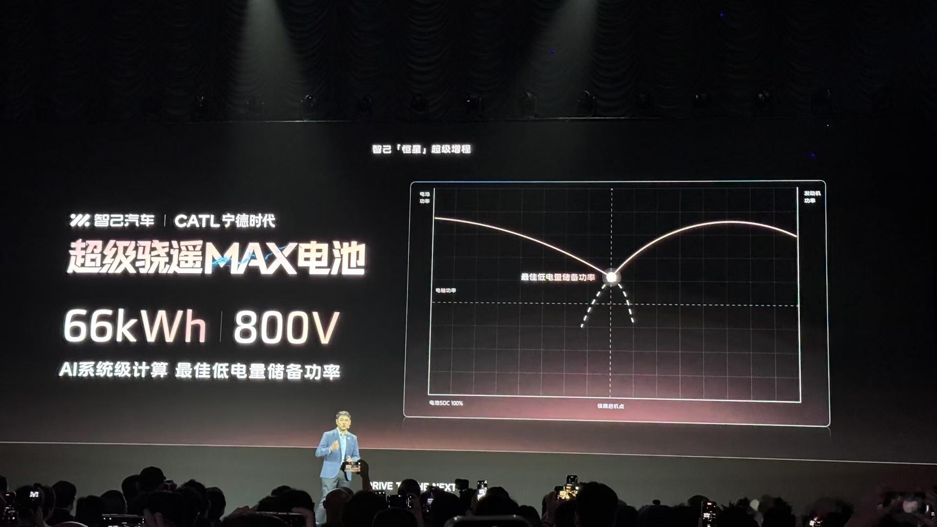 智己 66度增程电池，不知道性能比极氪9x 70度混动电池如何智己ls9 ​​​