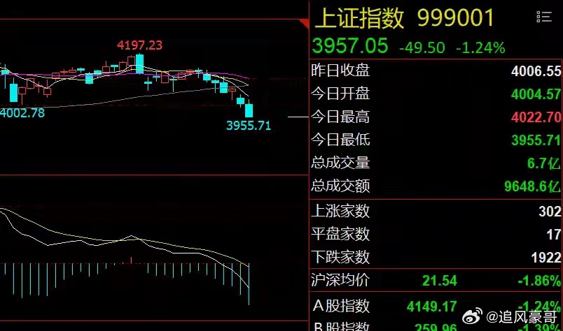 早评：通胀概念有望崛起！大盘将探底回升？周五，美股三大指数、富时A50和恒生科技