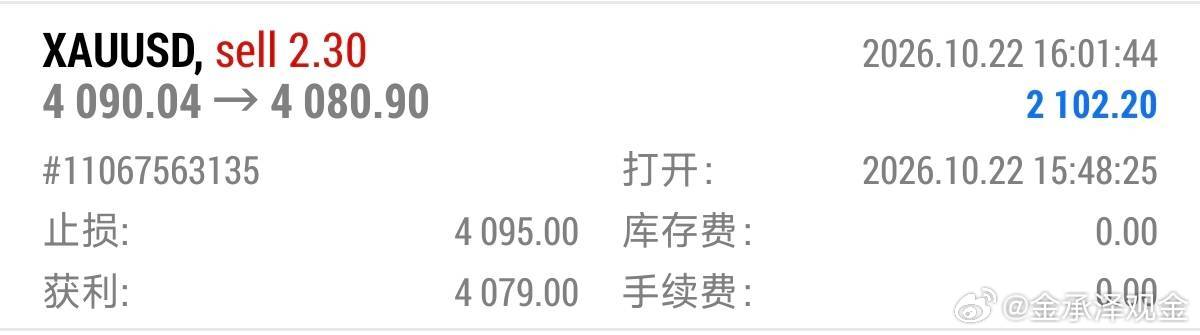 晚间现价单拿下十点空间博文发布存在滞后，实盘早已提前布局。行情不等人，这就是一直