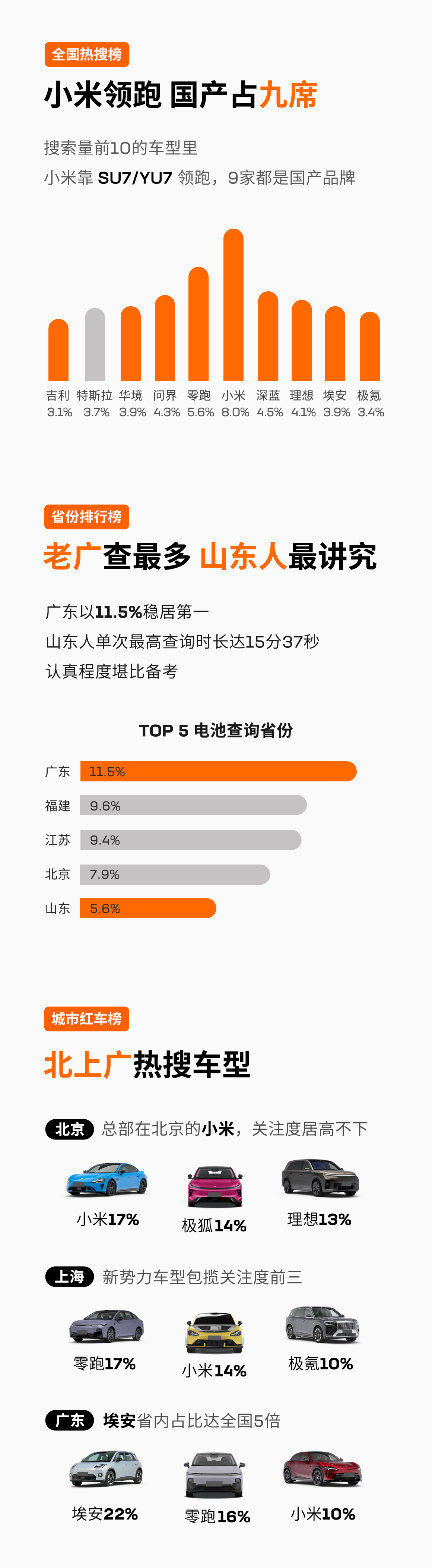 宁德时代公布了一组数据：过去两个月，有4.8万人通过他们的渠道，查询电池是不是宁