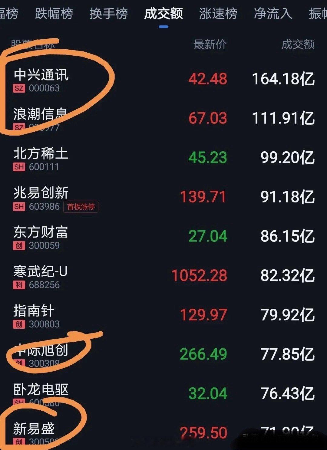 从题材角度来分析，近两天市场的焦点主要集中在国产替代与出海链这两大板块之间的资金