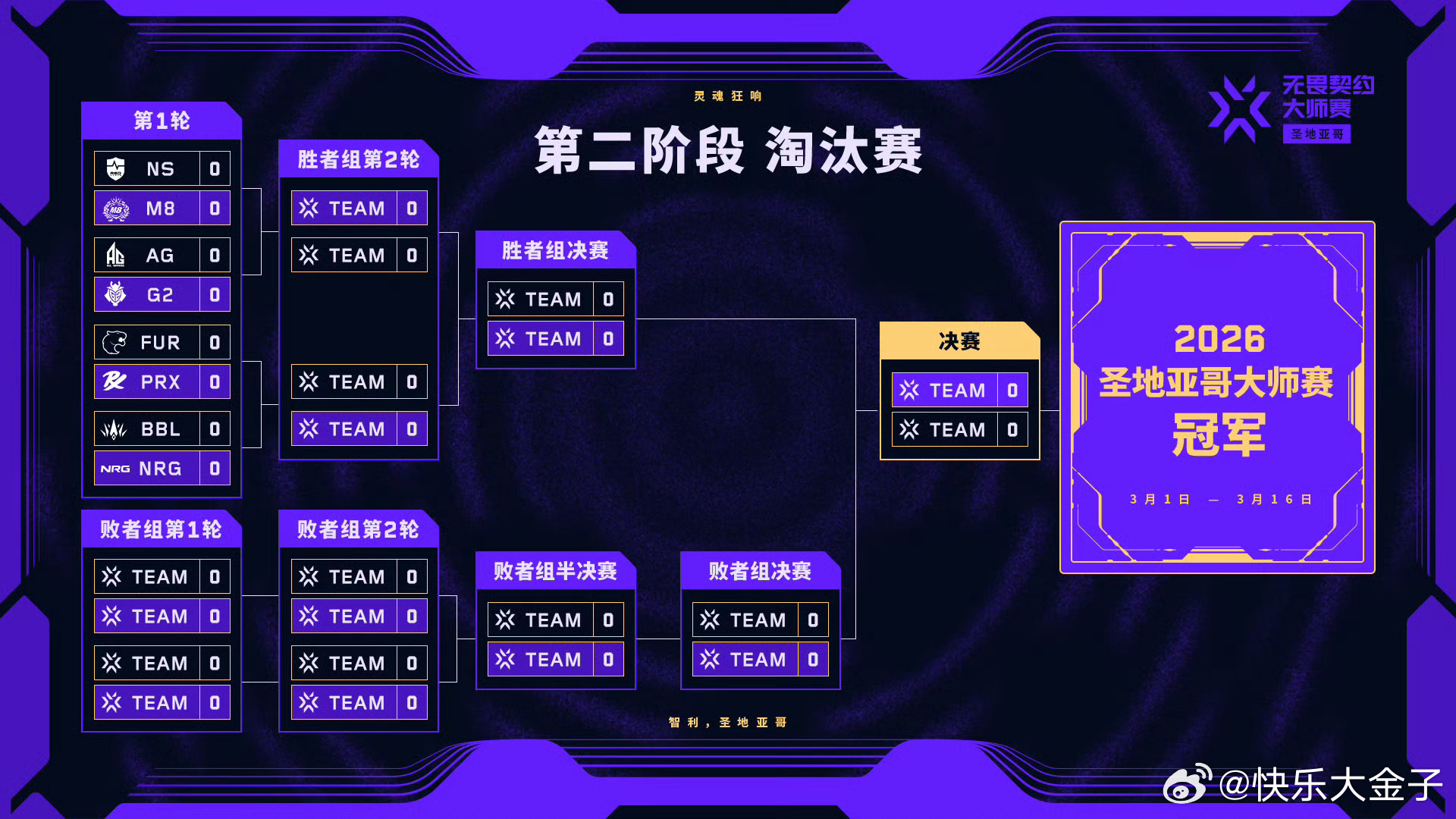 无畏契约大师赛淘汰赛对阵出炉，CN瓦最后的希望AG，将在3月8日约4点对阵G2。