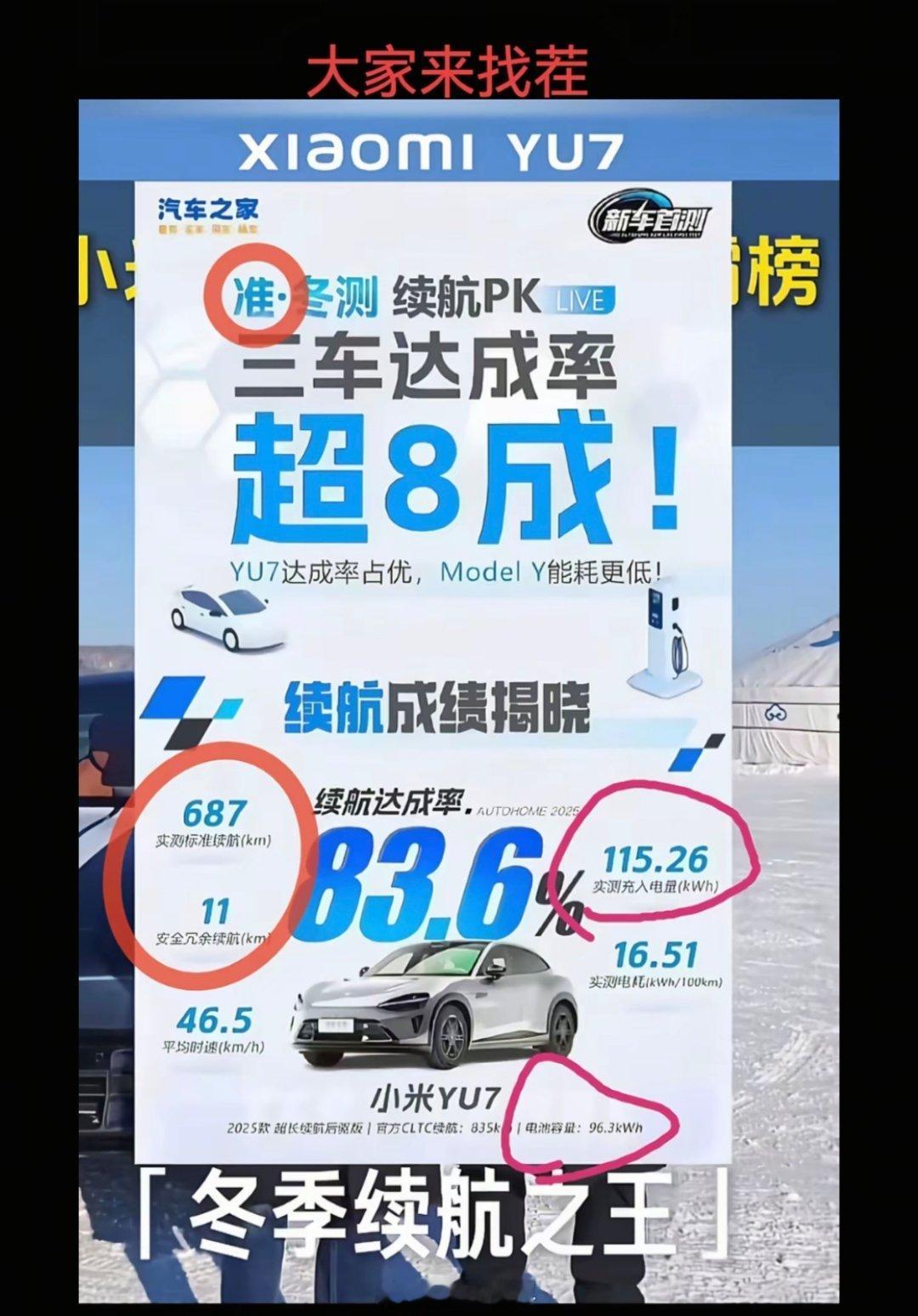 小米冬测质疑10℃对北方可能是深秋，对南方却是真实冬季体感。起码在安徽来说准冬天