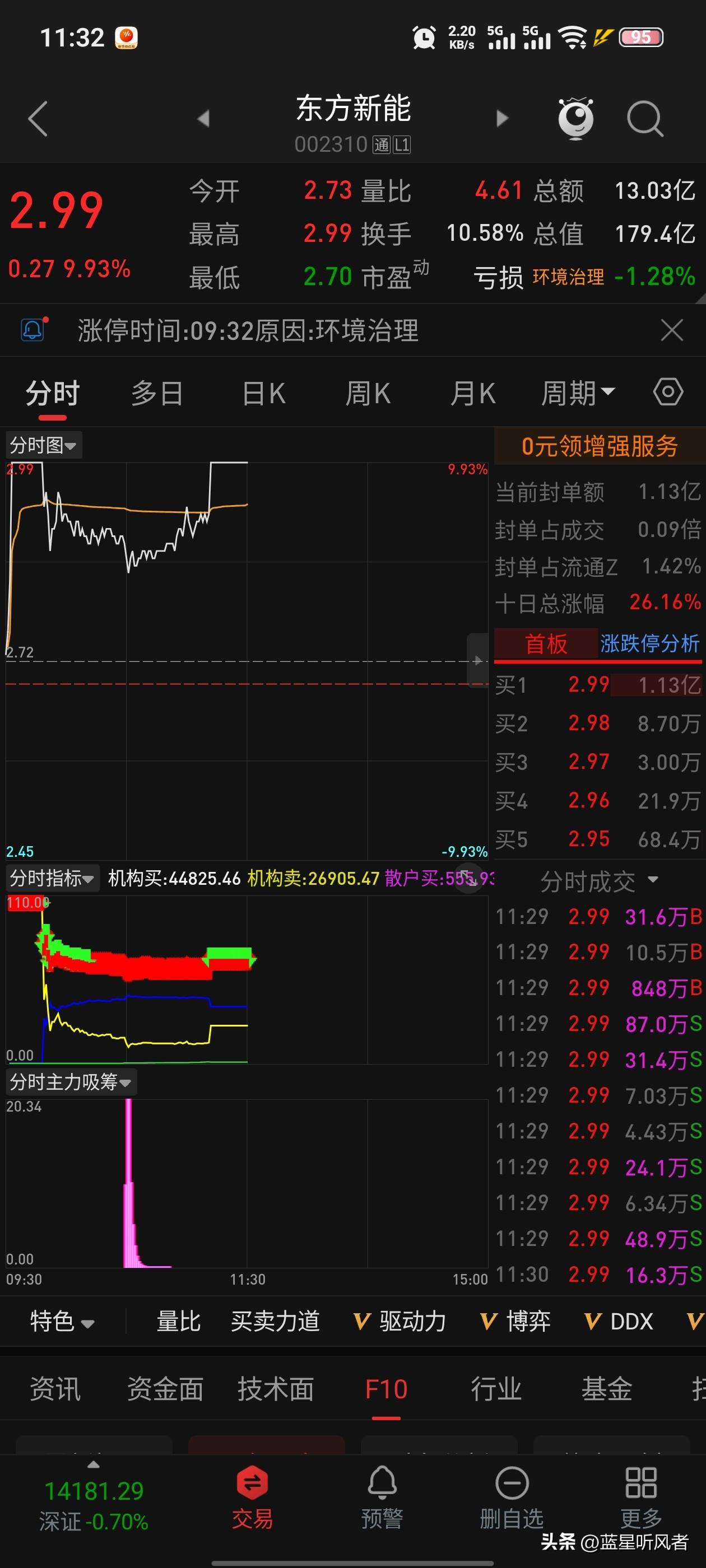 东方新能（002310）是原“东方园林”在2026年1月更名后的新主体，目前正处
