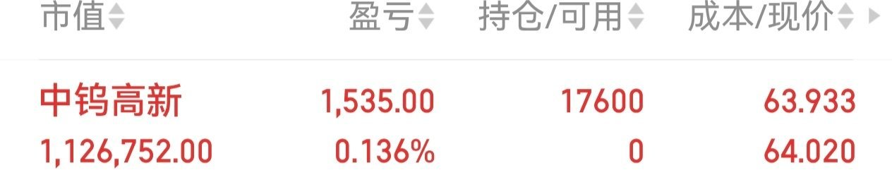 千里马 中钨高薪 000657 逢低关注 静待花开