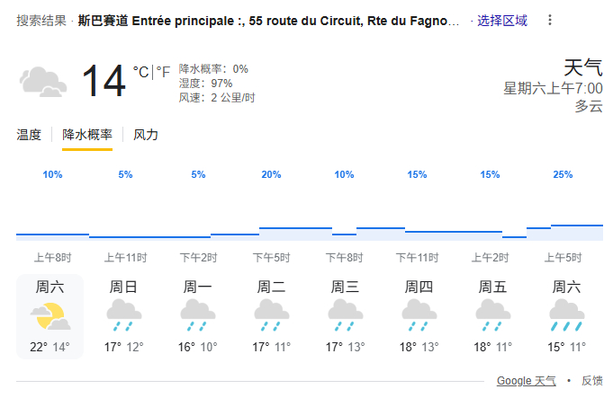 斯帕赛道周六和周日的天气预报⬇️F12025F1比利时大奖赛 ​​​