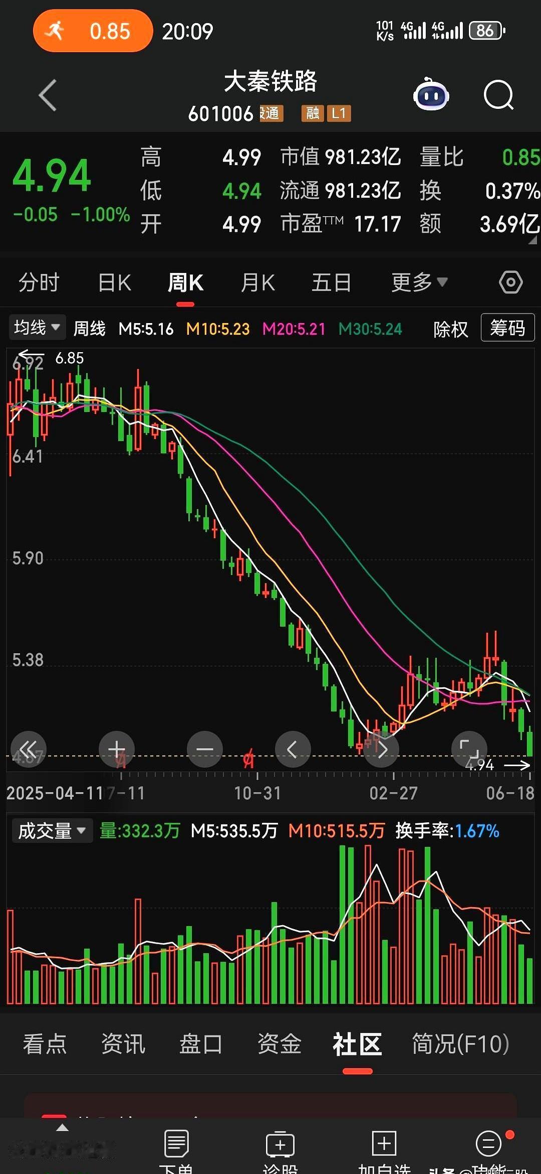 人是不是都这样？
明明盯着一只票盯了好几个月，等它真摆到你面前了，心态反而变了。