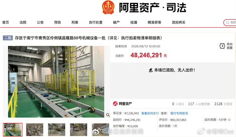哪吒汽车南宁工厂的设备第二次拍卖也流拍了很好奇降到多少钱会有人愿意接盘。哪吒南宁