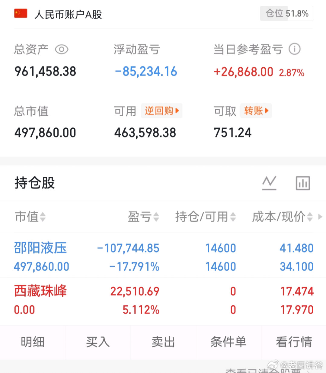 $西藏珠峰(SH600338)$  我跑了啊！现在就还有$邵阳液压(SZ3010