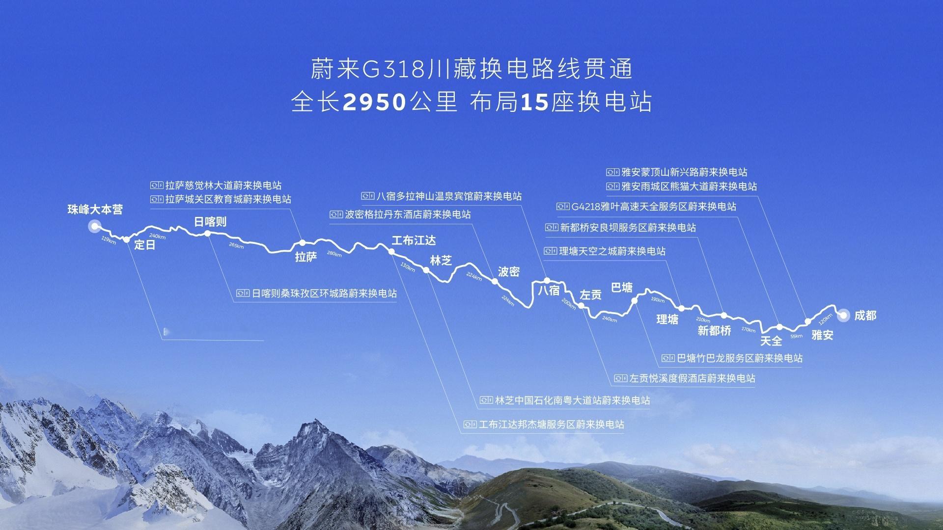 今天，蔚来川西环线换电路线贯通，平均约110公里一座换电站。覆盖雅安、天全、康定