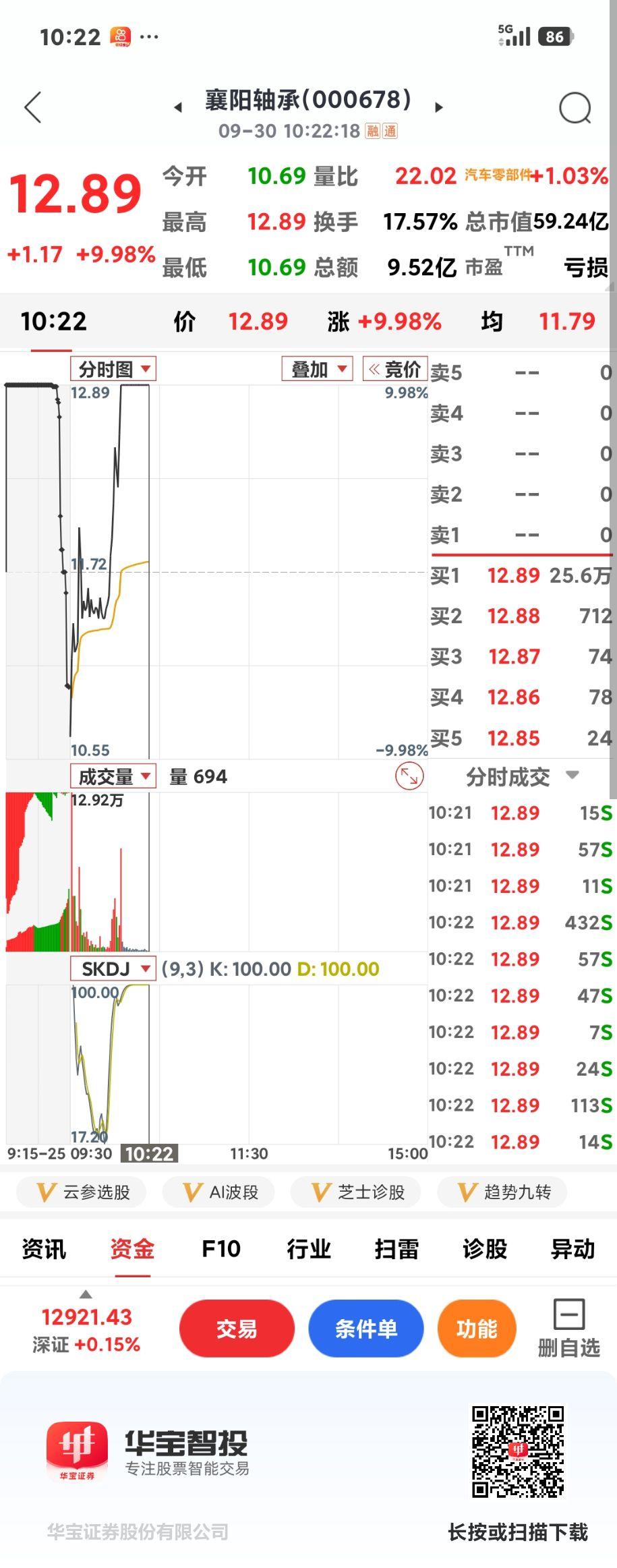 襄阳轴承四连板

       沪指继续缩量震荡，但丝毫不影响牛股继续牛，襄阳轴