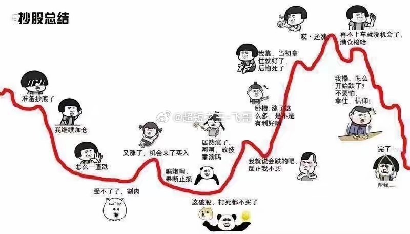 炒股搬运家股票选股技巧 选股不买篇一不买：高位横盘，横久必跌，主力可能在出货二不