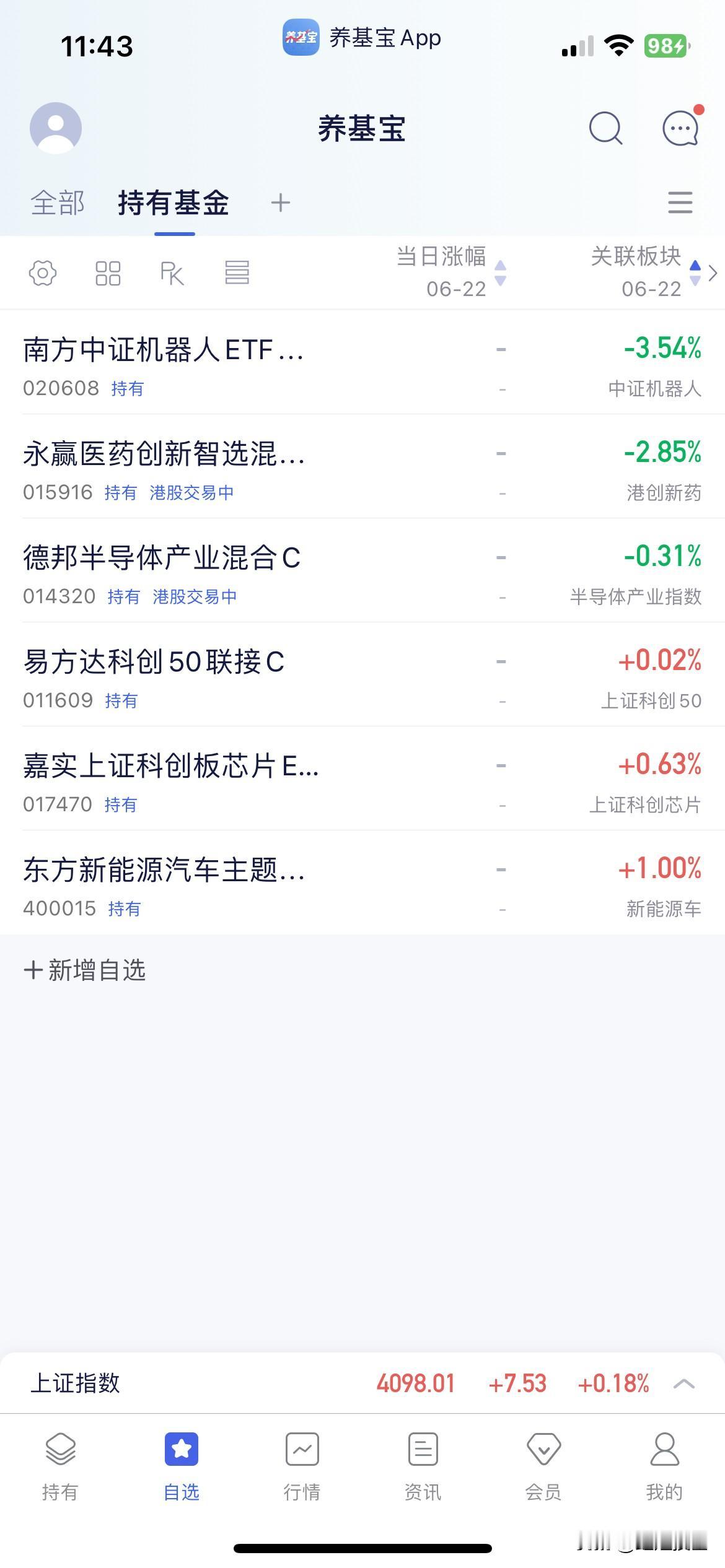 6.22午盘点评

早盘三指集体小幅高开震荡至午盘收盘于4098点，个股方面跌多