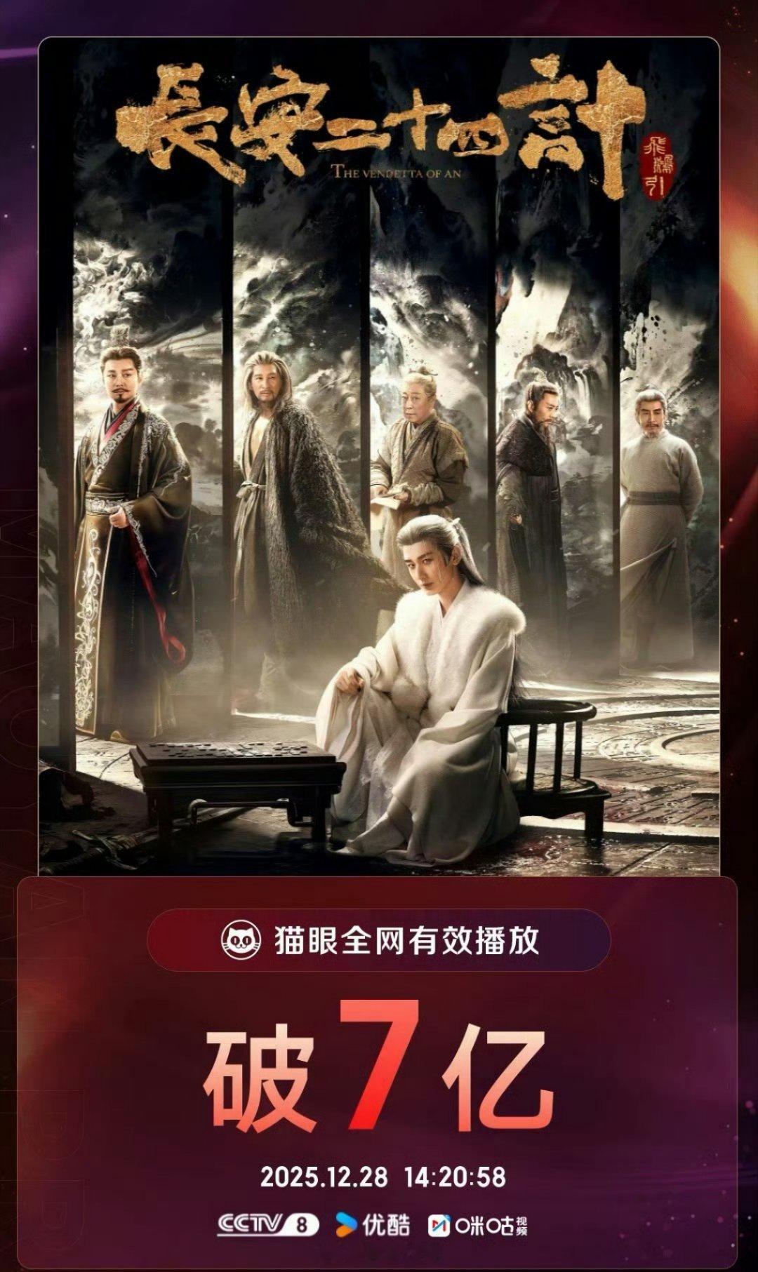 成毅《长安二十四计》有效播放量破7亿 大家都看了吗 