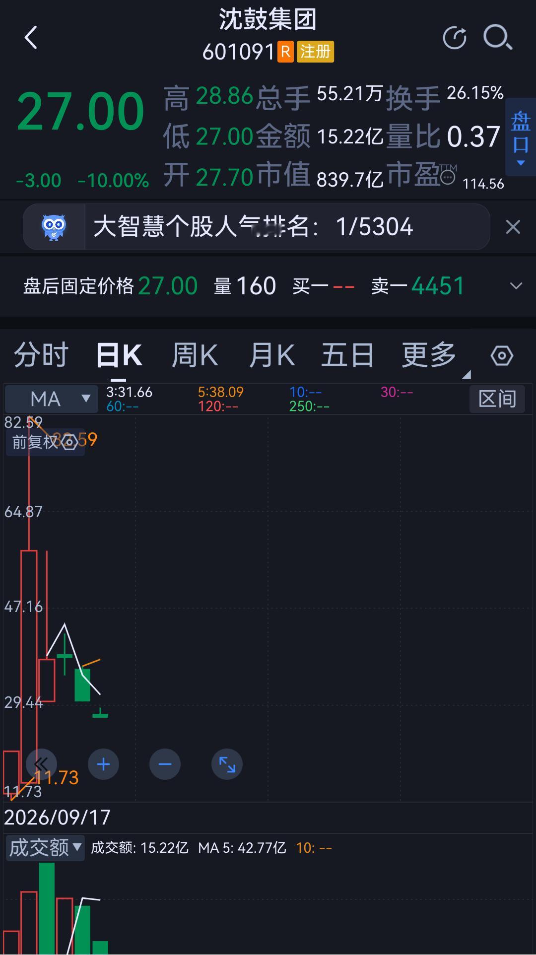 搞那么高，是谁干的？ ​​​
