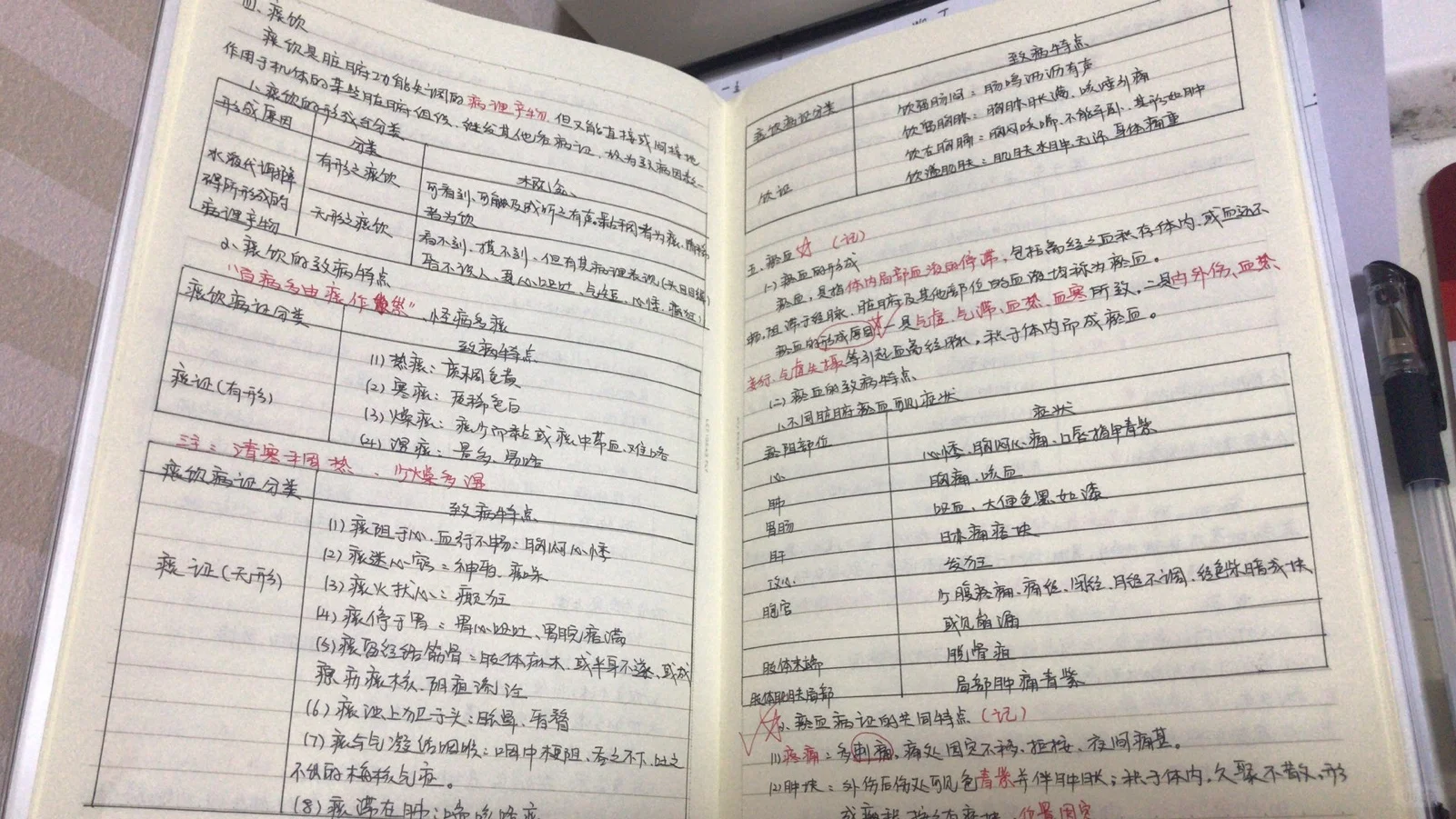 假如你从6月5号开始备考执业药师