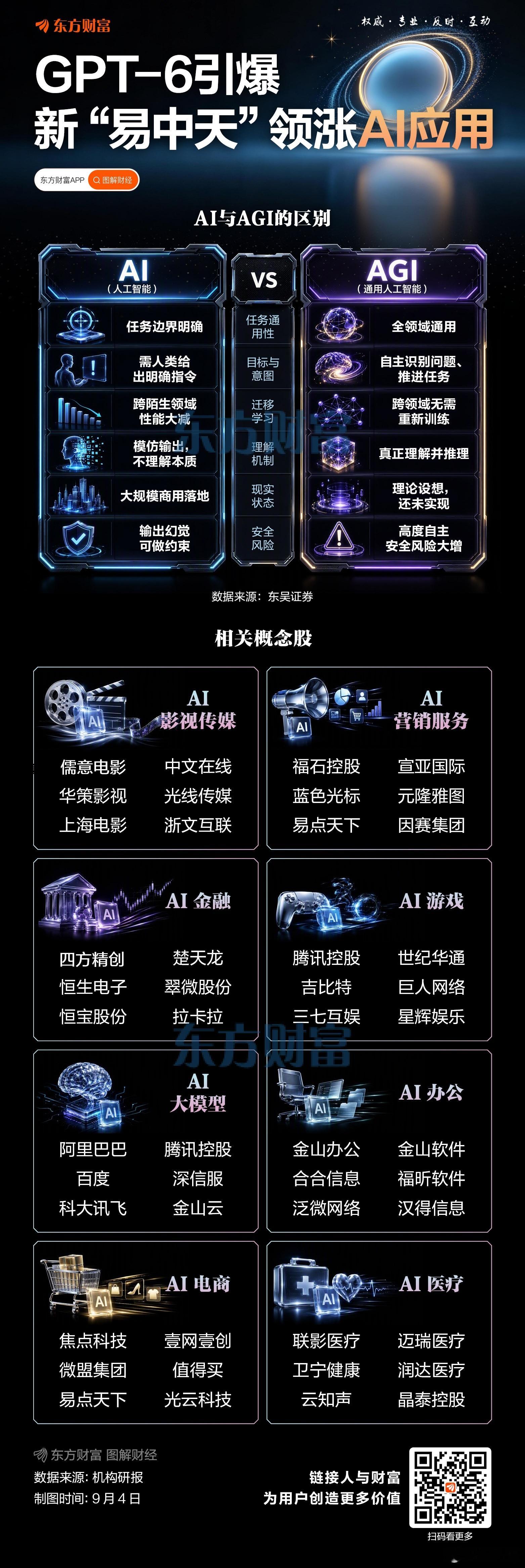 GPT-6引爆！新“易中天”领涨AI应用 ​​​