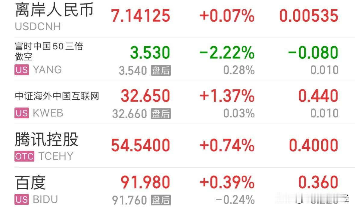 10月23日A股极致预判，今天A股高开低走震荡收涨港股表现略强：10月23日早盘