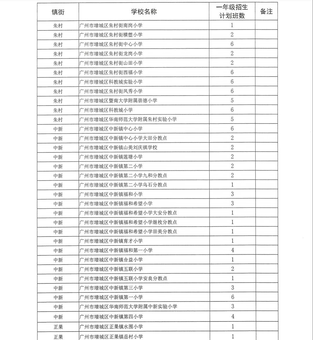 最新！中新+知识城小学对口入学地段表配图
教育局最新公布，2026年中新+知识城