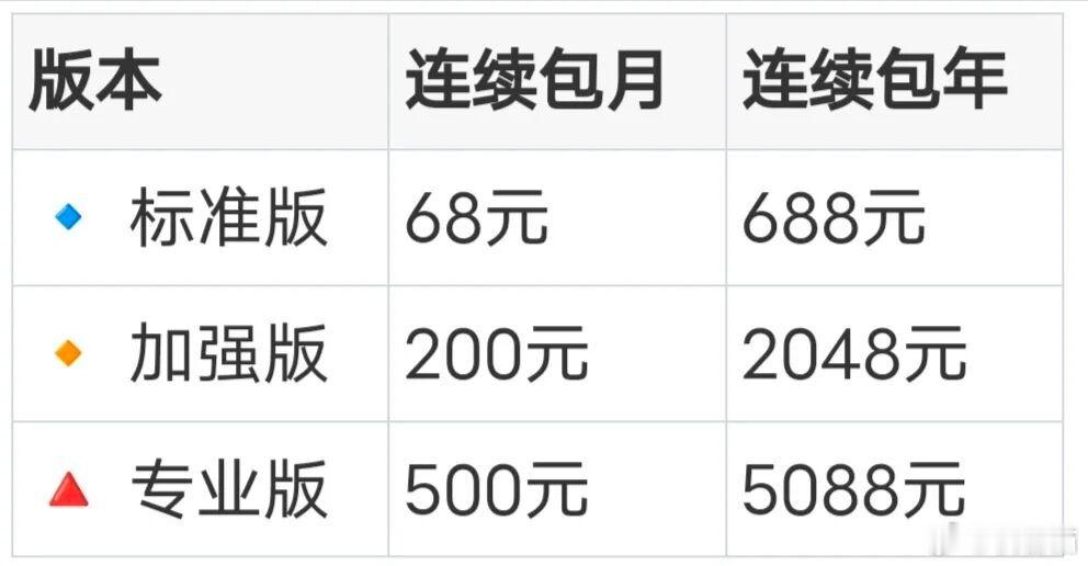 豆包App Store页面近日出现付费版本服务声明。声明称，为更好地服务专业用户