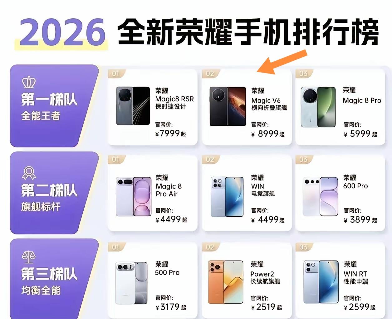 荣耀Magic V6作为折叠屏手机的第一梯队成员，那体验真没得说。2026年3月