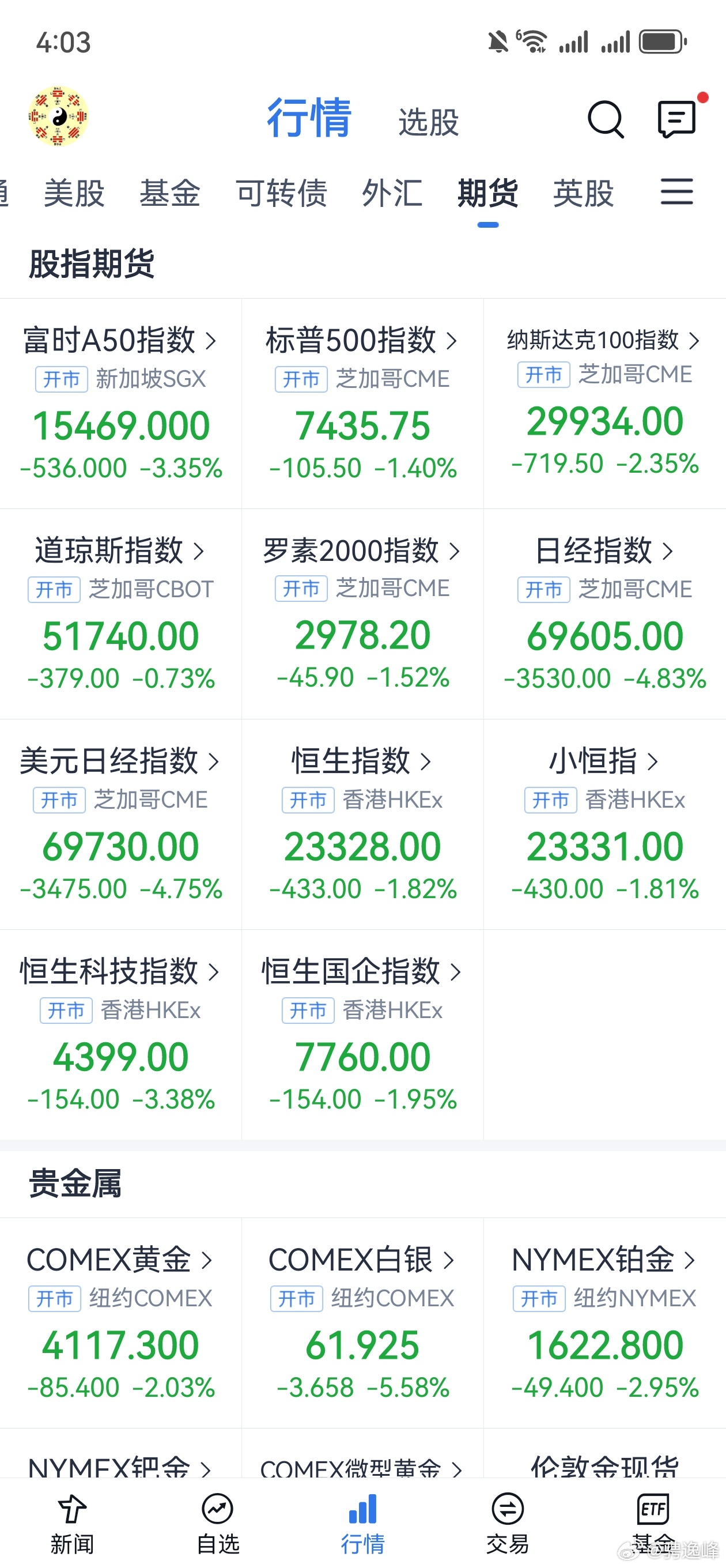 金融危机来了