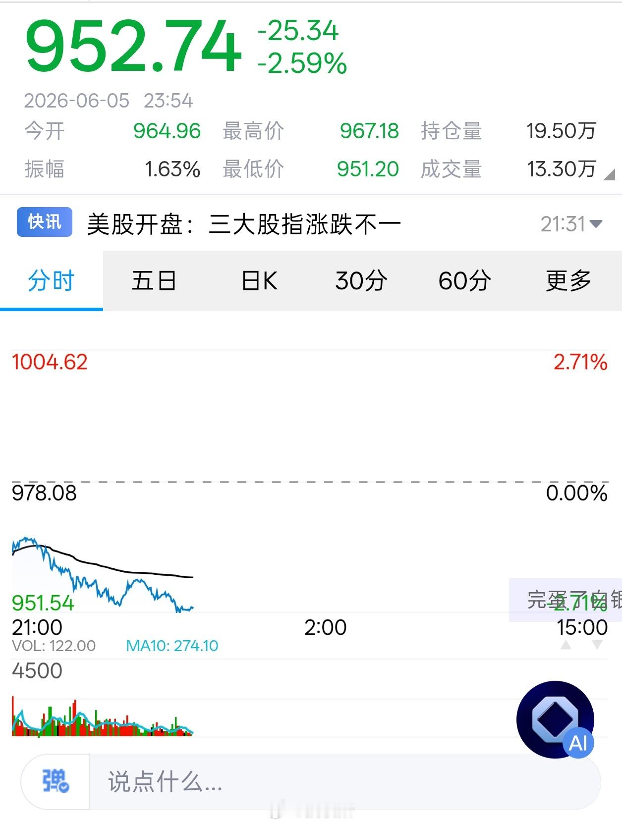 黄金黄金怎么一下子跌这么多啊