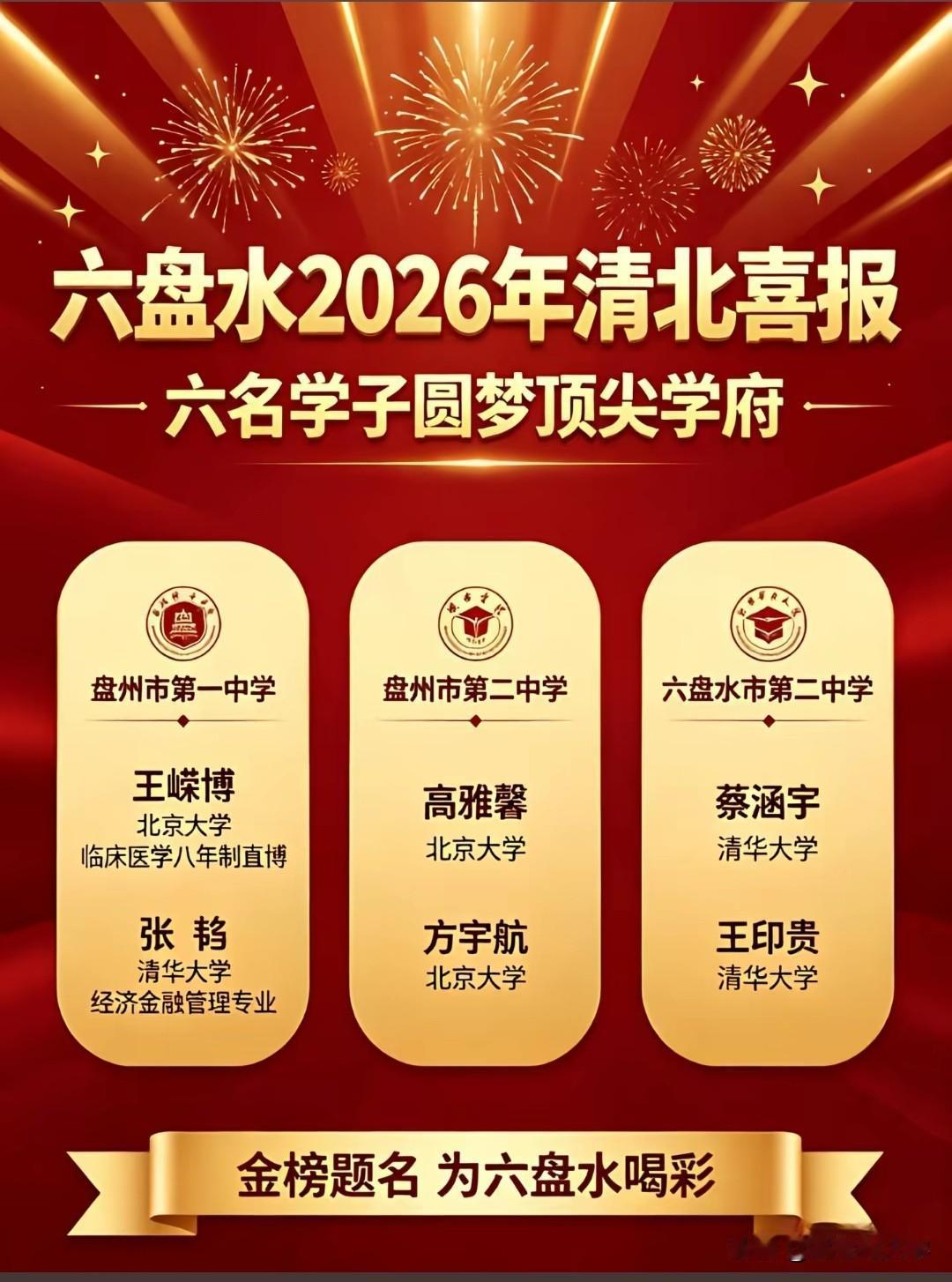 六盘水2026年清北录取6人，其中清华大学3人，北京大学3人，盘州市占4人
一：