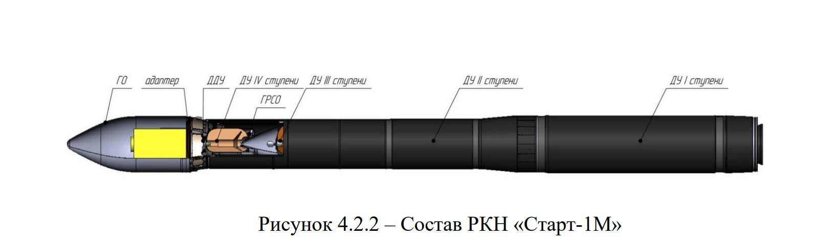 俄罗斯基于退役“白杨M”洲际弹道导弹改造的“起飞-1M”运载火箭，计划今年发射【