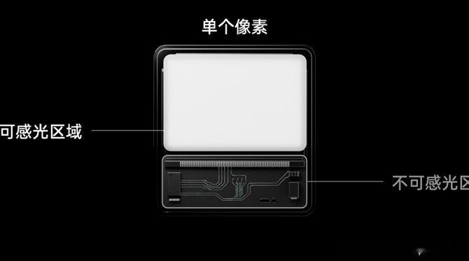 #OPPO Find N3#从Find N3开始，移动影像的新世代开始了！由于折